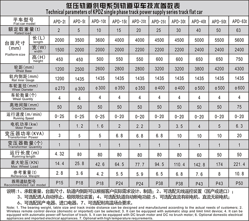 低壓軌道參數(shù)表.JPG