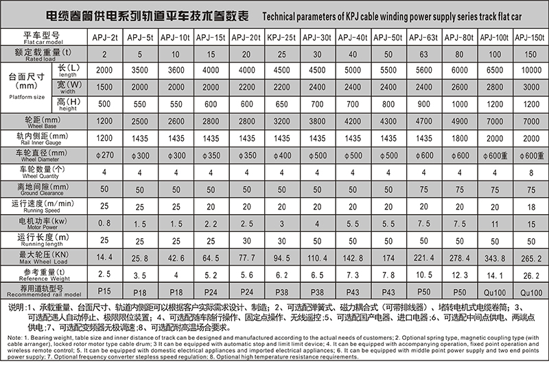 電纜卷筒參數表.JPG