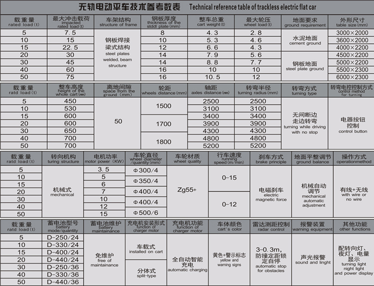 參數(shù)表